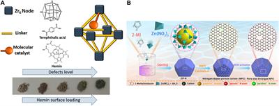 Defect Engineering in Metal‒Organic Frameworks as Futuristic Options for Purification of Pollutants in an Aqueous Environment